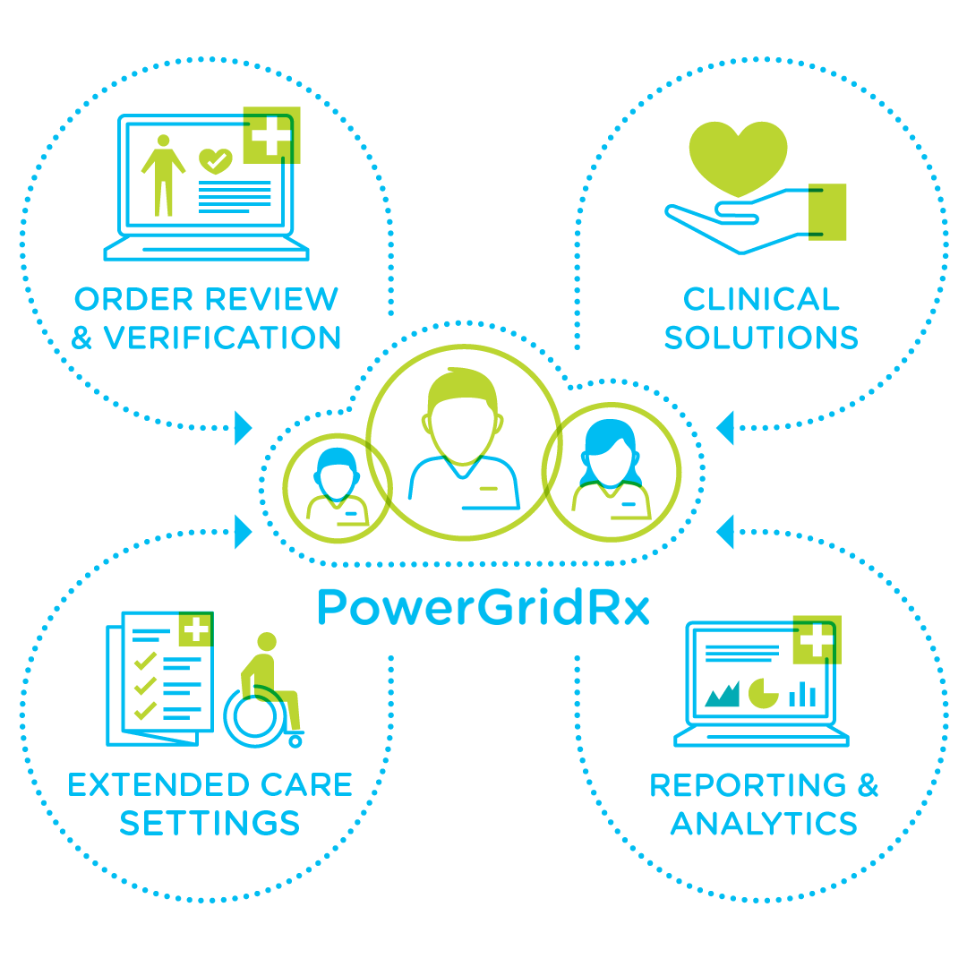 PowerGridRx cloud-based enterprise platform for clinical medication management